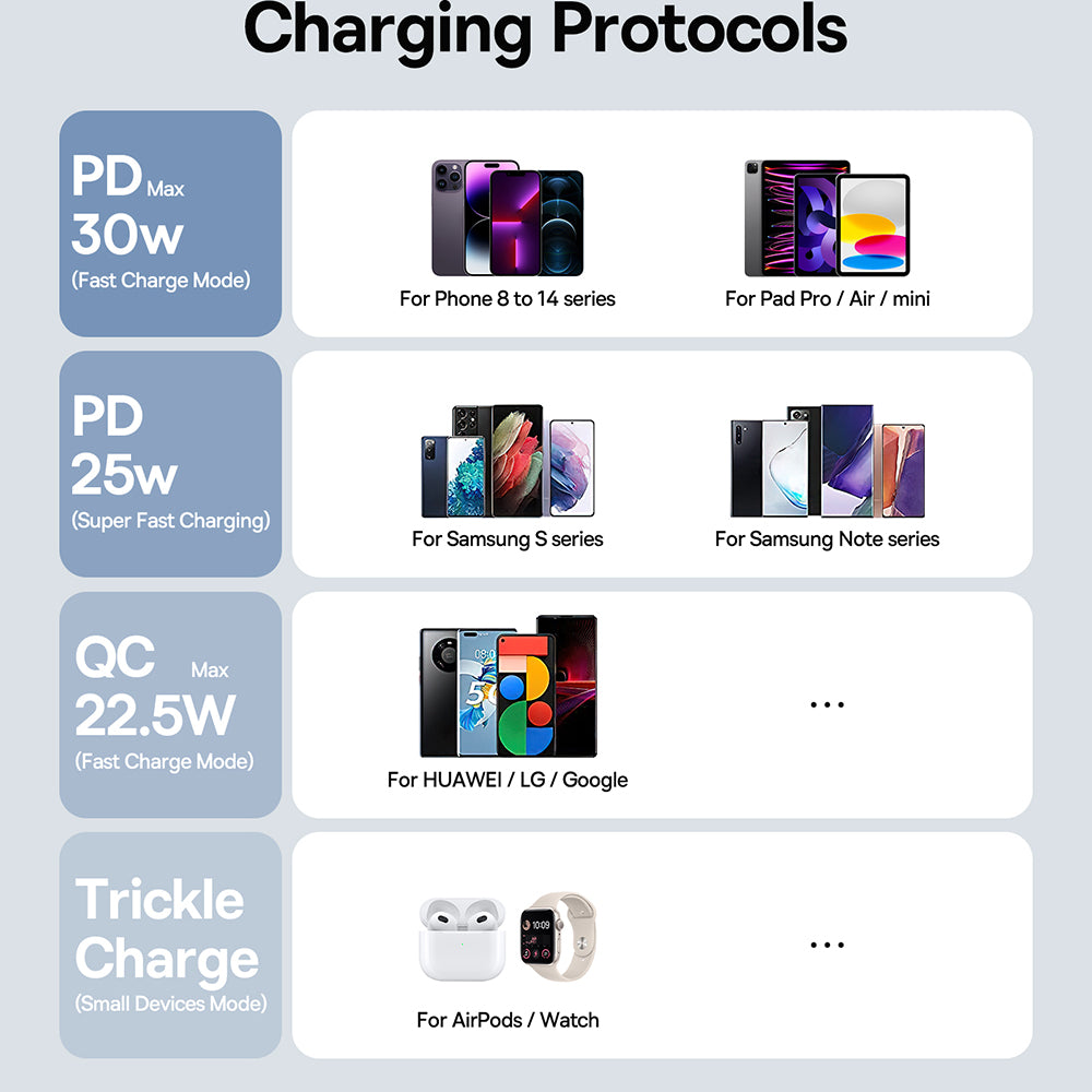 Baseus - Power Bank (P10022402113-00) - 4x USB, Type-C, Lighting, Micro-USB, Fast Charge, 65W, 26800mAh, Cable USB-C - B