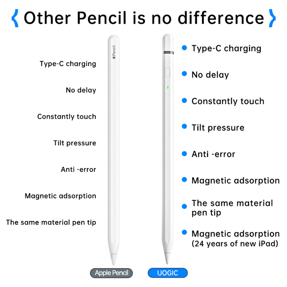 Techsuit - Stylus Pen (AP01 Pro) - for iPad, Bluetooth, Type-C, Palm Rejection, Tilt Pressure Sense, 125mAh - White