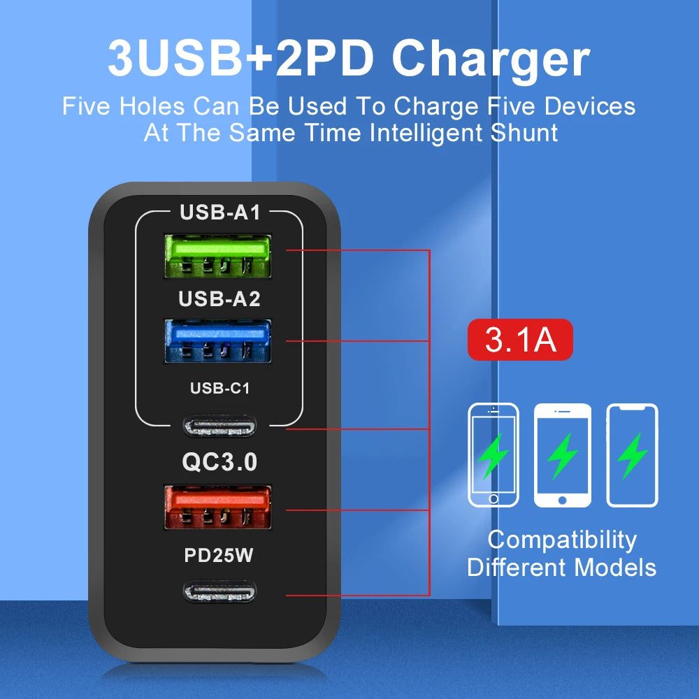 Techsuit - Premium Wall Charger PentaXPower (CHC1) - Type-C Cable Included, 3x USB, 2x Type-C PD 25W, 65W, GaN, 1m - Whi