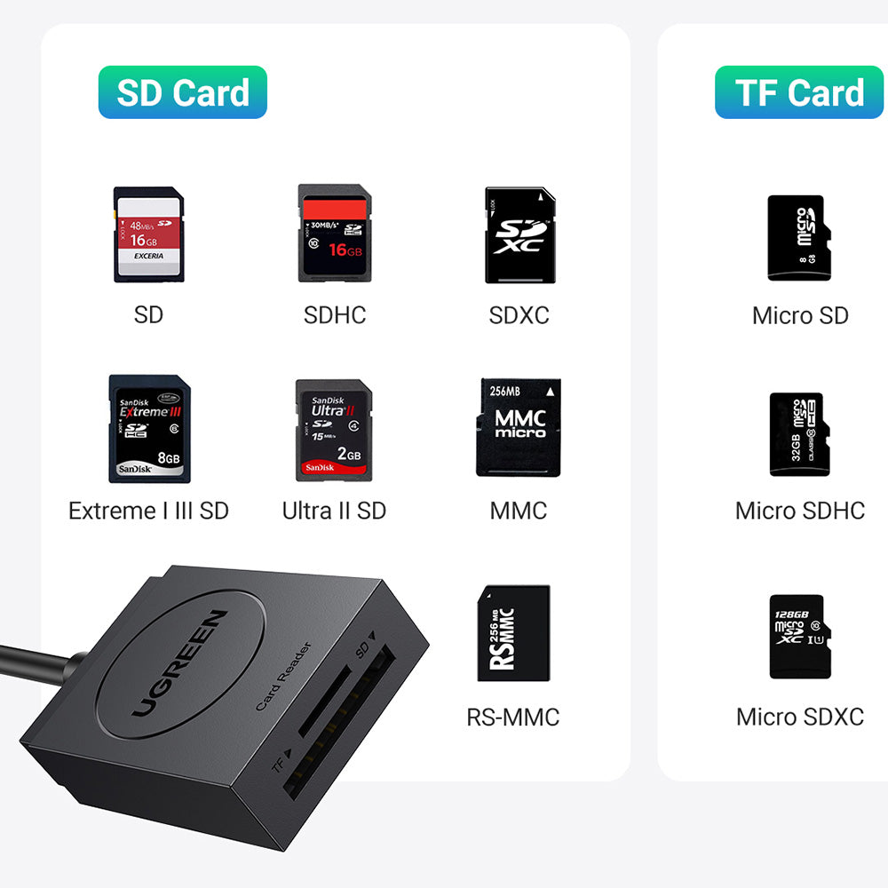 Cititor de Carduri SD, Micro SD la USB 3.0, Plug & Play, 5Gbps, 15cm - Ugreen CR127 (20250) - Black