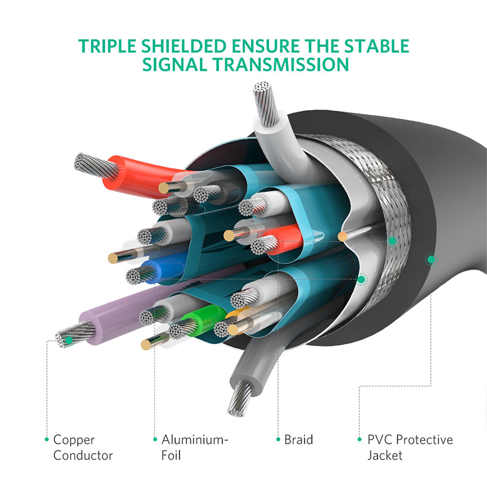 Ugreen - Video Cable DP102 (10211) - DP to DP, Universal, for Laptop, TV, High Definition, 4K@60Hz, 1.2V, 2m - Black