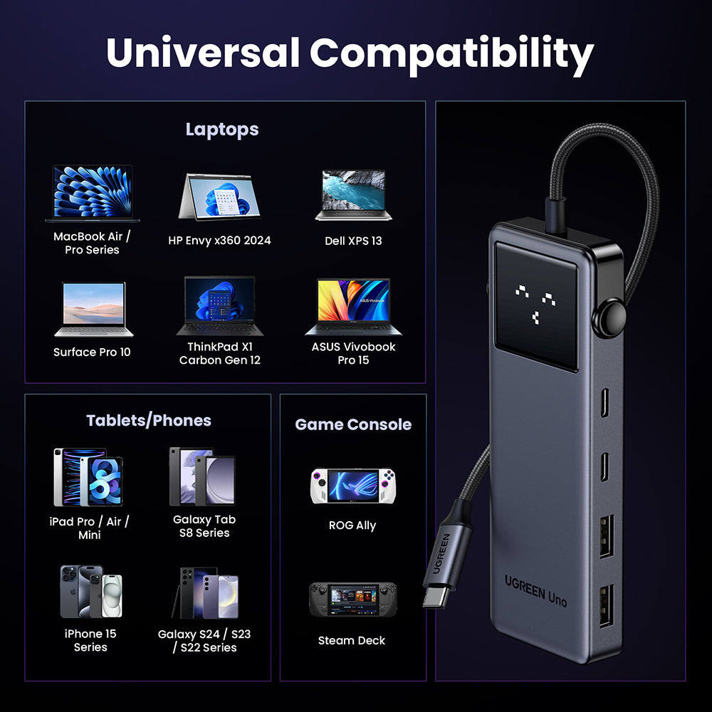 Ugreen - Docking Station Uno 6in1 CM888 (35998) - LED Display, 2x USB, 2x Type-C, HDMI, 10Gb/s, 4K, 100W, SD/TF Slot - B