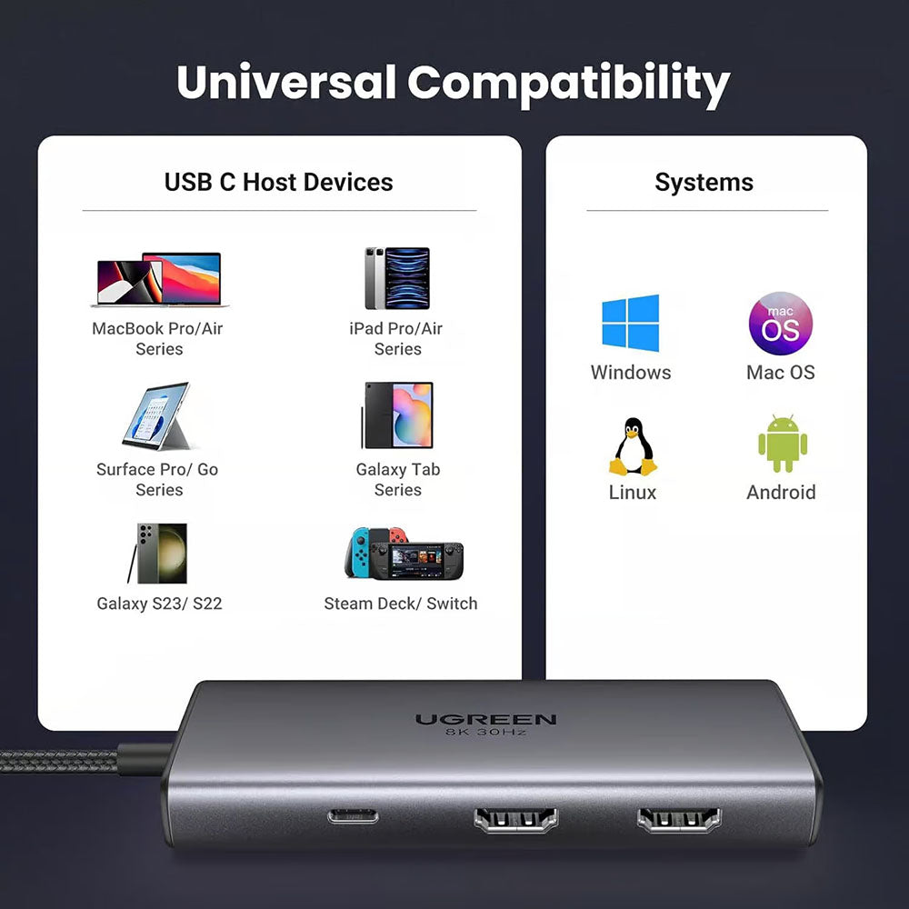 Hub Ugreen CM498 (15852), 2x USB3.0 / 2x Type-C / 2x HDMI, 5Gbps PD100W, Gri