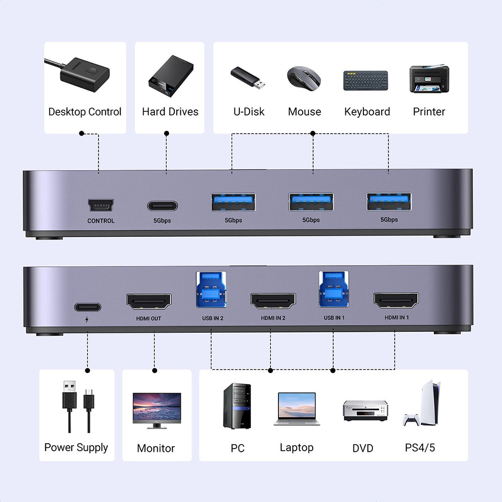 Ugreen Hub/Dock Ugreen KVM Switch CM664 (15707), 2x HDMI 4K@60Hz, 2x USB-B, Mini USB to HDMI, 3x USB, USB-C, 5Gbps, Supp