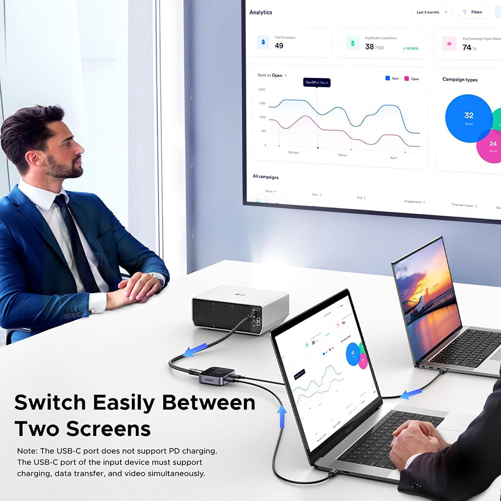 Ugreen - KVM Switch AW502 (55451) - 2x Type-C to HDMI, 4K@60Hz, 24-bit/30-bit, RGB, Supports 3D Effects/Static HDR - Gre