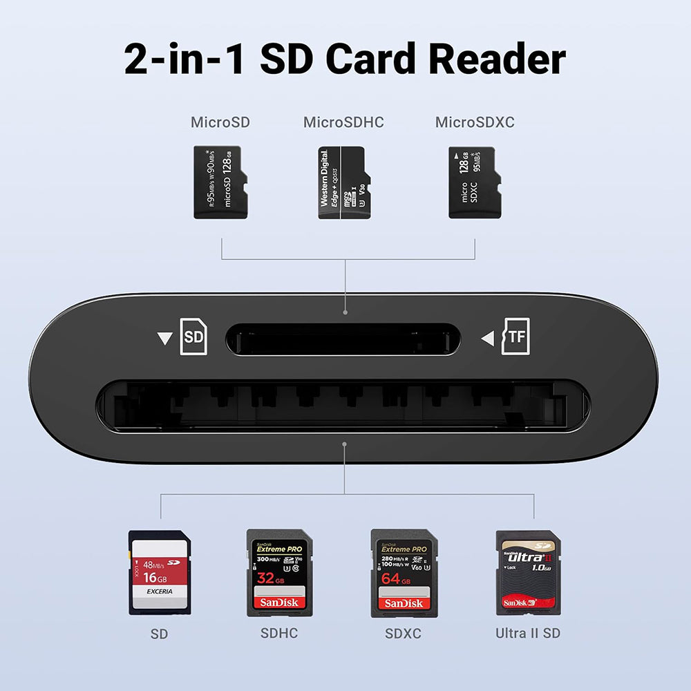 Cititor de Carduri Type-C la TF/SD Card, Plug&Play, 170MB/s - Ugreen M265 (35622) - Black