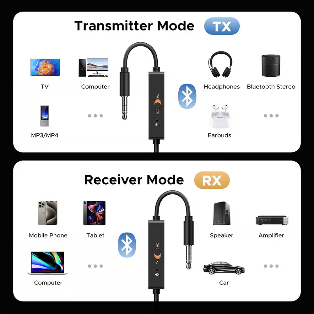 Ugreen - Transmitter Audio Adapter BT303 (45236) - with Mic, USB to Jack 3.5mm, Bluetooth 5.4, Led Display, Plug&Play - 