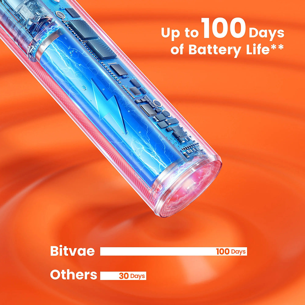 Bitvae - Electric Toothbrush (S2 Smart) - Ultrasonic, Soft, 8 Heads, Case, Red Light Pressure Sensor, 5 Modes, 1400mAh -