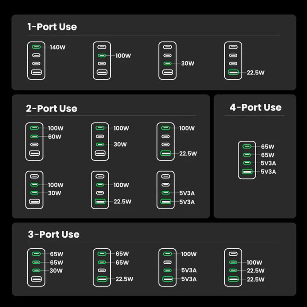 Ugreen - Wall Charger Nexode Pro X763 (25877) - with Type-C Cable, GaN, Fast Charge, USB, 3x Type-C, 160W, 3A, 1.5m - Gr
