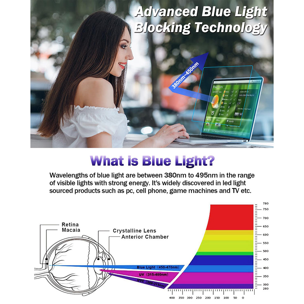 TechSuit Husa de protectie MacBook Techsuit VisionProX Anti-Blue Light compatibil cu Laptop 15.6" 16:9 (345 x 194mm), Tr