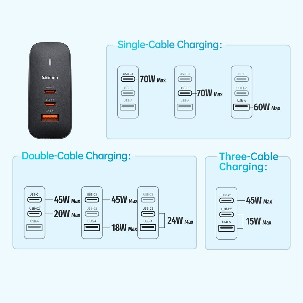 Mcdodo - Travel Adapter Mecha Series (CH-8442) - Cable Included, UK/US/EU Plugs, 65W, 2x Type-C, USB-A - Black