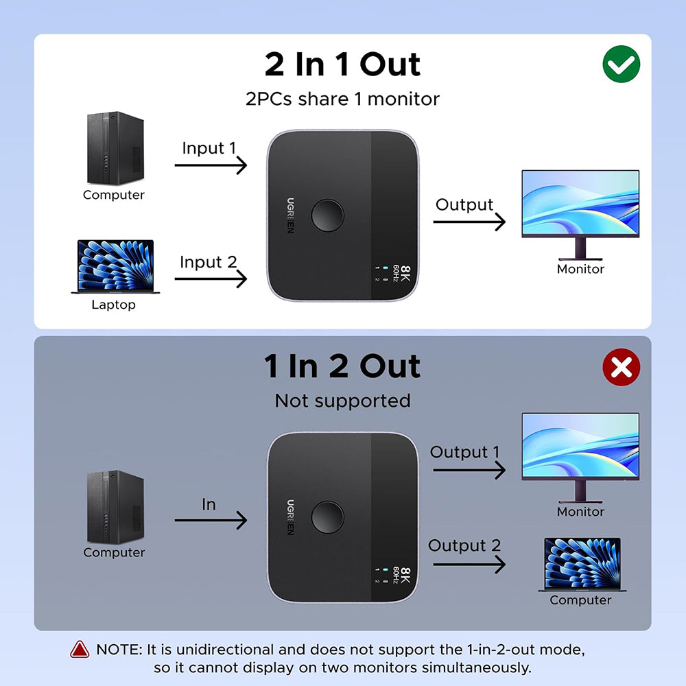 Ugreen - Adapter (65878) - Switch Type-C, DP to Type-C, DP, UHD 4K@240Hz, 3D HDR, Plug&Play, Stable Transmission - Black
