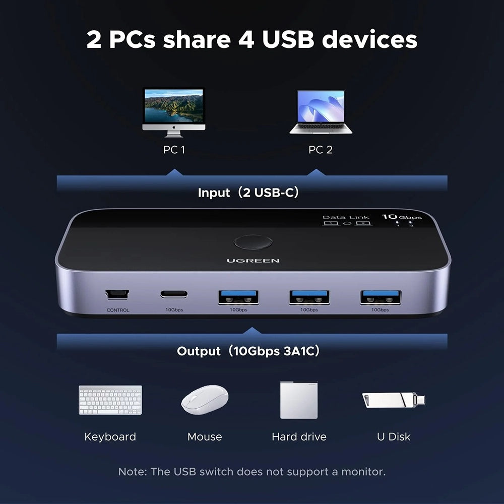 Ugreen - Adapter CM691 (45784) - Sharing Switch 2xUSB-C & Mini USB Input, 3xUSB & USB-C Output, 10Gbps, Plug&Play - Blac