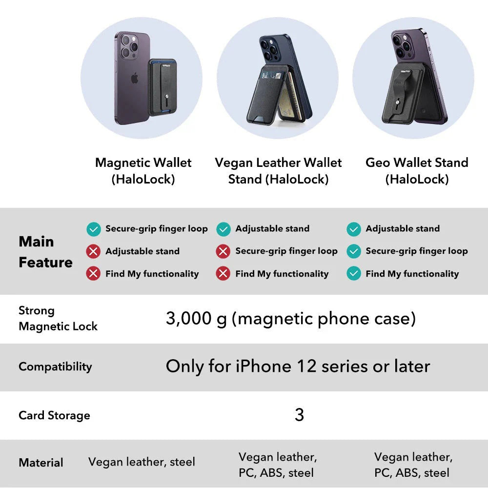 ESR Suport ESR Geo Magnetic Wallet Stand, MagSafe, Vegan Leather, with 3x Card Slots, RFID Blocking Tech, Negru – imagin