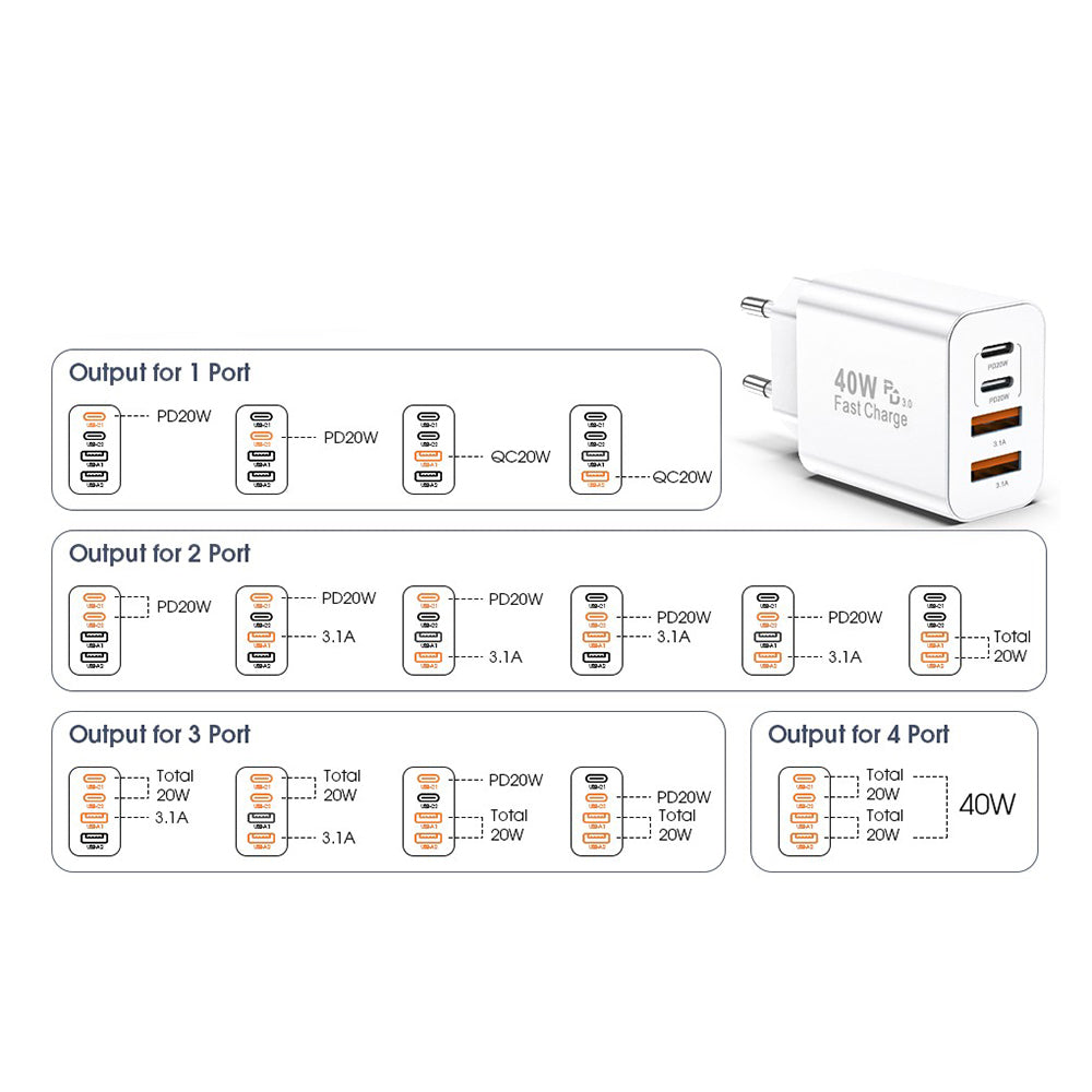 Techsuit - Premium Wall Charger PowerXQuad (CH4) - 2x PD20W Type-C, 2x USB 3.1A, Super Fast Charge Travel Adapter 40W - 