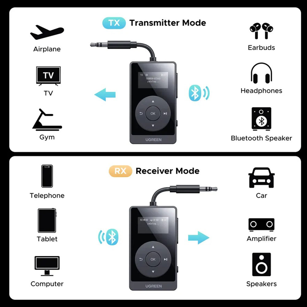 Ugreen - Transmitter Audio Adapter BT503 (45492) - Type-C, Jack 3.5mm, Bluetooth 5.3, Hi-Res, OLED Display, 300mAh - Bla