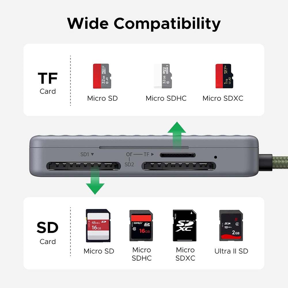 Ugreen - Card Reader (55886) - Type-C to 2x SD, TF Card, Dual Connector, 170MB/s, Plug&Play, Built-in Cable - Grey
