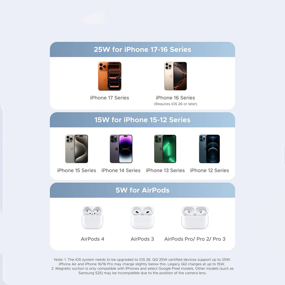 Ugreen - Wireless Charger W713 (65300) - 2in1, Qi2, for iPhone, AirPods, Fast Charge, 25W - Blue