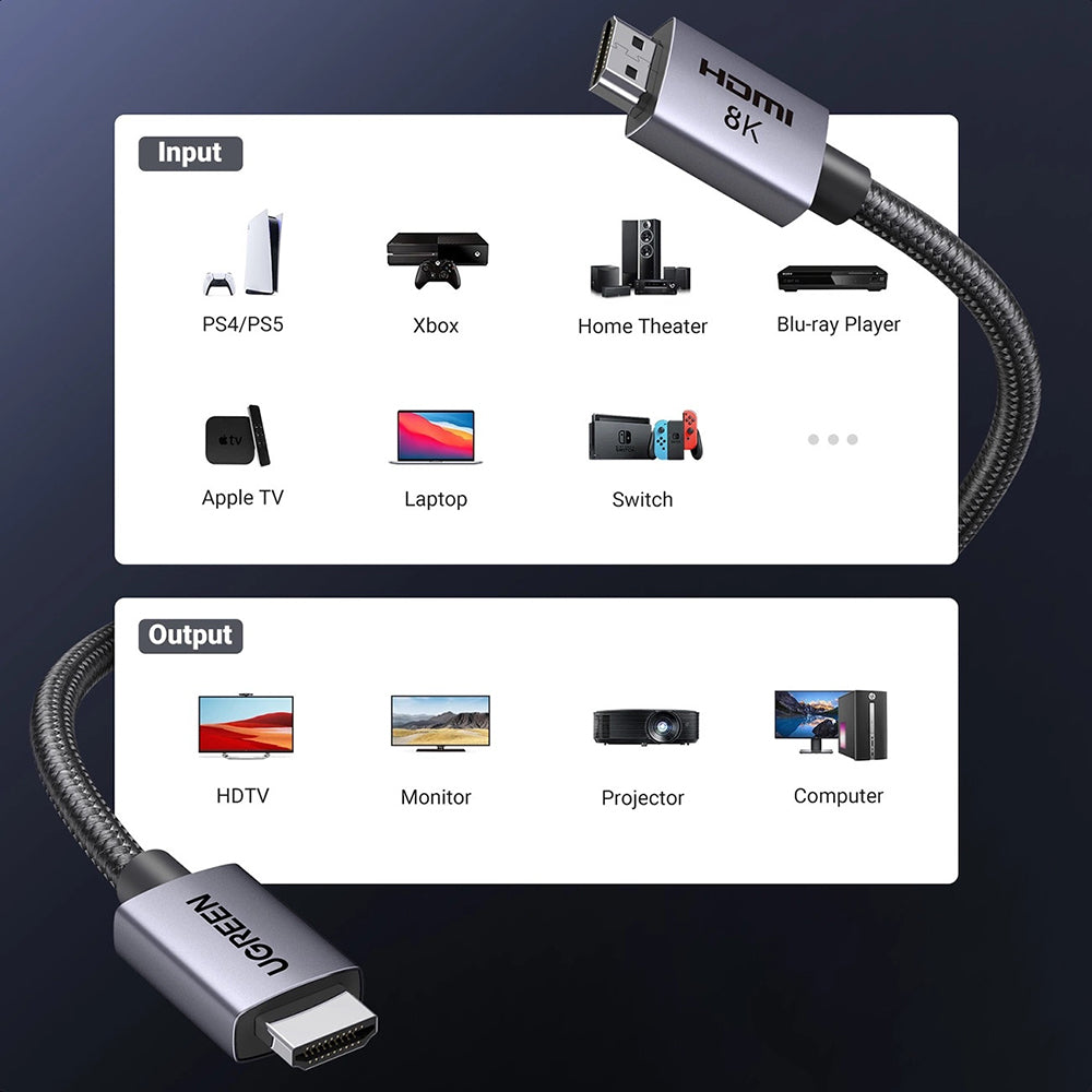 Cablu Ugreen HD171 (25910), HDMI, 8K@60Hz 48Gbps, 2m, Gri